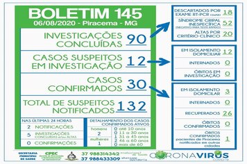 Foto - BOLETINS INFORMATIVOS COVID-19